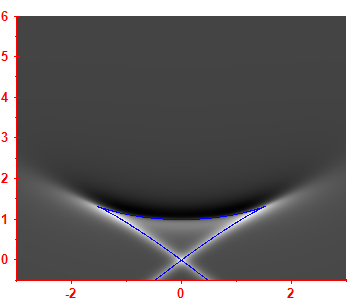 Smoothed level density